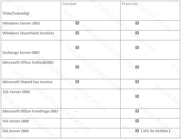 Bien configurer un serveur Small Business Server 2008