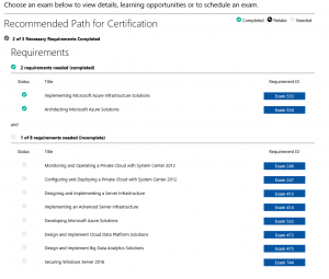 Microsoft Certification Planner - Hakan Uzuner