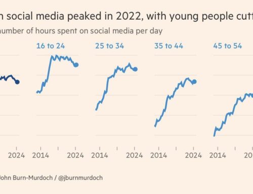 Gençler Sosyal Medyadan Uzaklaşıyor: Kullanım Süresi 2022’de Zirve Yaptı, Şimdi Düşüşte