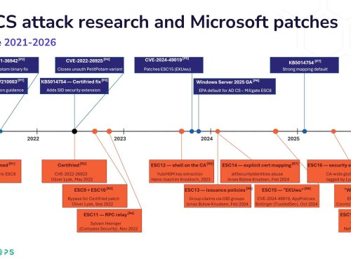 AD CS Saldırı Araştırmaları ve Microsoft Yamaları: 2021’den 2026’ya Uzanan Zaman Çizelgesi
