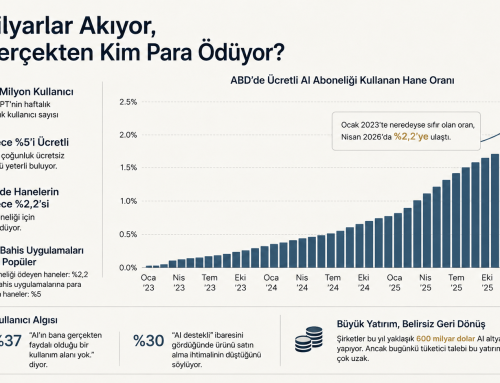 AI’a Milyarlar Akıyor, Peki Gerçekten Kim Para Ödüyor?