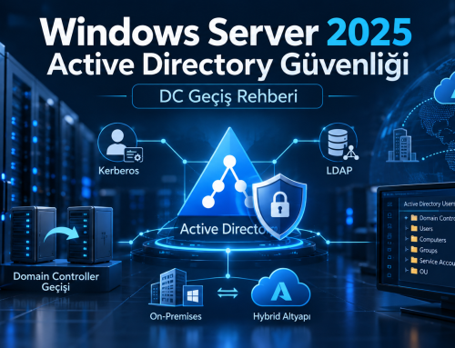 Windows Server 2025 Active Directory Güvenliği ve DC Geçiş Rehberi